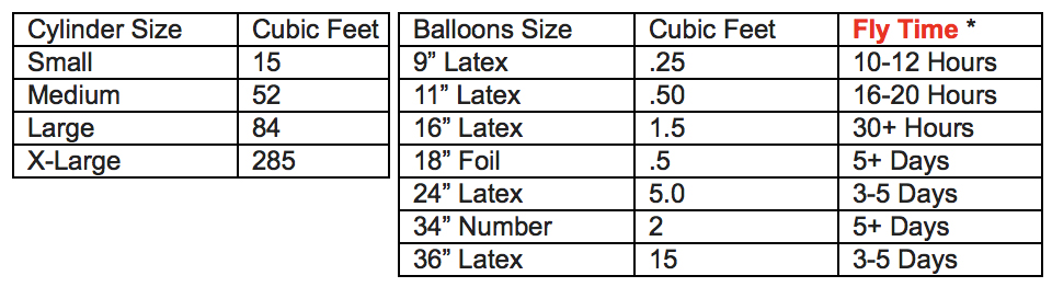 Helium Tank Rental and Balloon Supplies in London Ontario